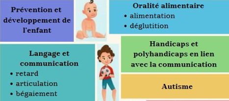 L’orthophonie